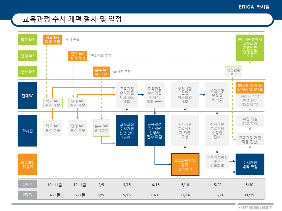 [운영] IAB 자문 교육과정 반영 절차 안내